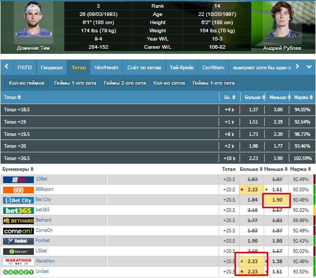 Бесплатные вилки на спорт от 10 процентов